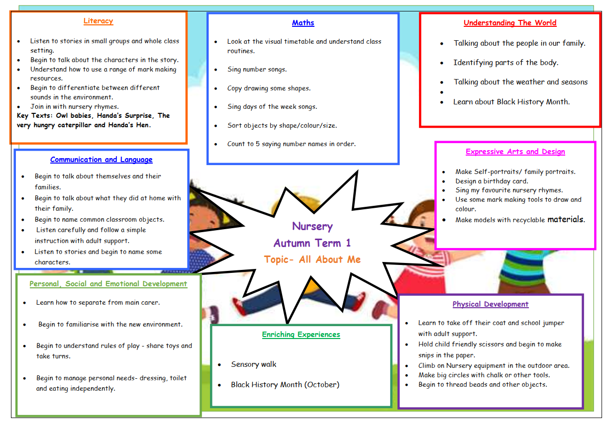 Kenmore Park Infant and Nursery school - Nursery curriculum